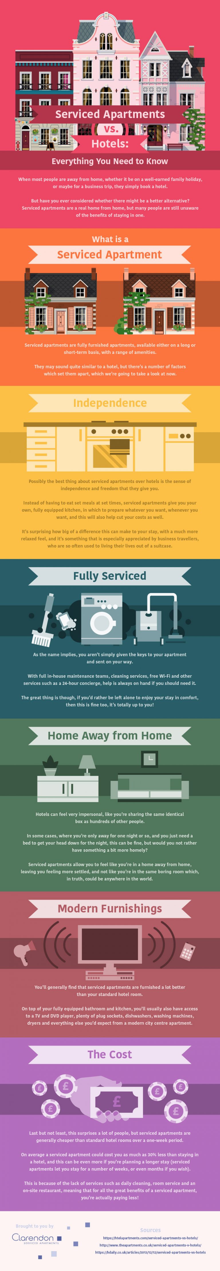 Serviced Apartments vs Hotels Everything You Need To Know [Infographic